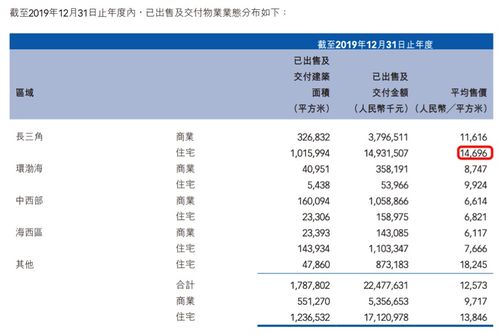 宝龙地产为什么离职率高？