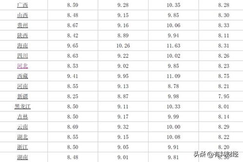 4月28号油价调整*消息