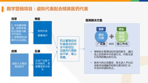 外企医药代表精英是怎么利用会议拉动上量的？