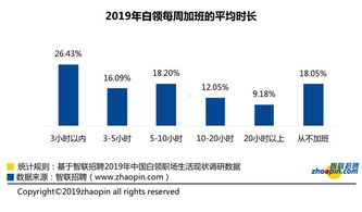 职场成长丨 无偿加班成常态 加班不可怕,可怕的是钱不到位