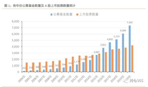 什么软件可以跟踪基金持股