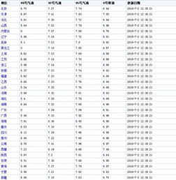 中石化今日柴油价格永城中石化什么级别