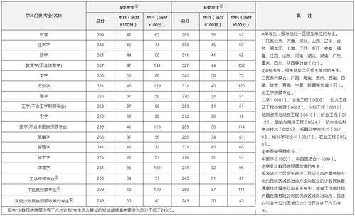 考研机构(2022考研国家分数线一览表)