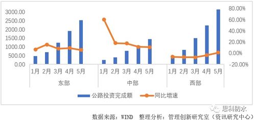 就目前来看，四年后国内建筑行业的发展趋势如何？