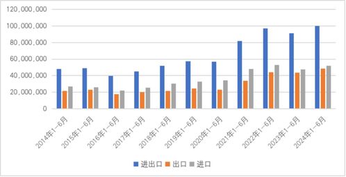 2024年3060挖矿一天收益