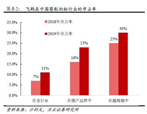 具有纳米生产的上市公司有几个,龙头是那个?