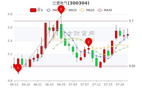 600010股票行情