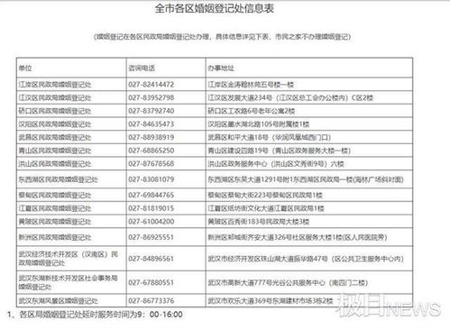 2月14日,武汉多区婚姻登记处提供延时服务 