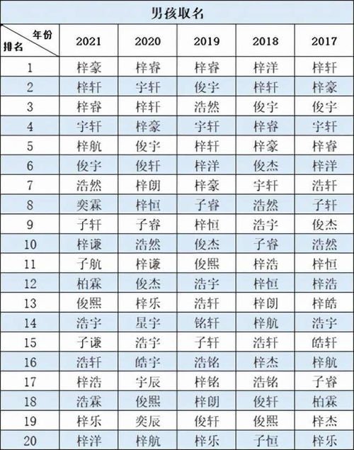 查名字神器来了,一键查清全国同名人数,朋友圈都在用