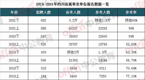 2022年12月19有什么考试 (2020年12月19日有哪些考试)