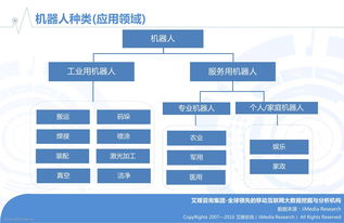 机器人按照用途主要可以分为哪些