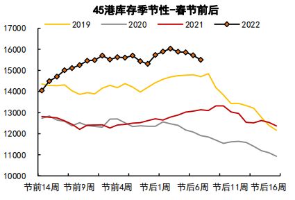 铁矿石短期偏强运行