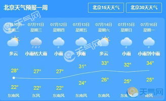 11月25日27日北京天气预报 米粒分享网 Mi6fx Com