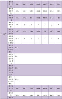 中考查成绩官网入口,2022福建中考成绩查询入口(图1)