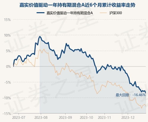 5月26日嘉实海外基金净值