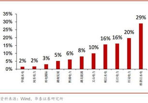 600027华电国际，9.48买的 今年能解套吗，求内部专业人士分析.急！！！