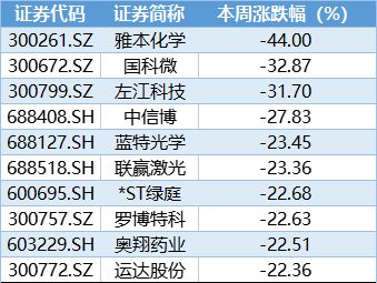 券商B下拆，赔了很多，为什么其净值一天会跌44%，只给一些数据就下拆了，我现在怎么回事