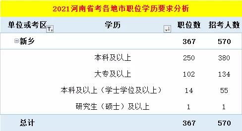 2022年河南省考新乡40分进面 新乡考生 相信实力or运气