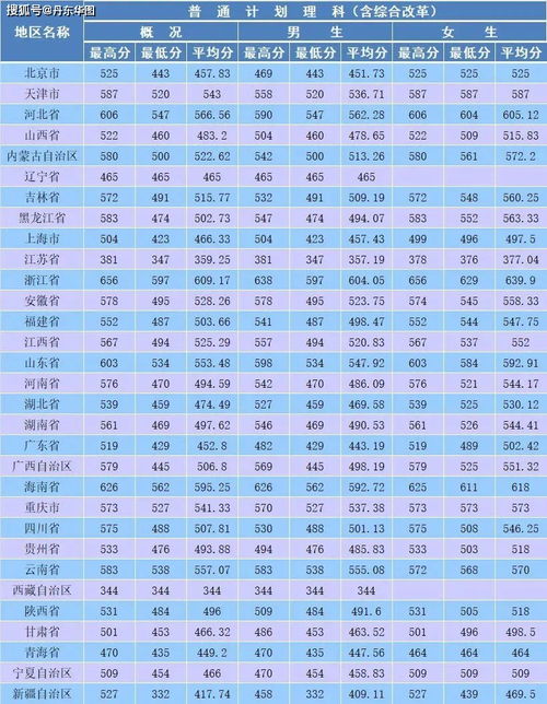 山东司法警官职业学院 中央司法警官学院录取分数线