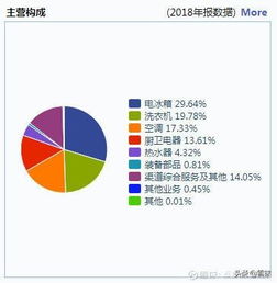 广东科龙电器集团(江门)股份有限公司公司情况如何,效益待遇管理怎样?