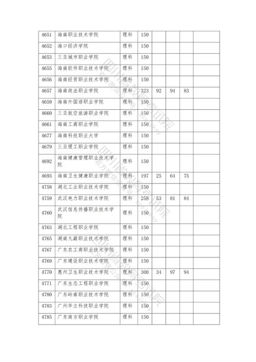 高考专科院校排名,专科好的学校排名