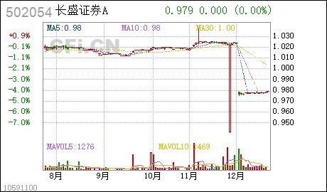 A证券 B证券分别指什么 有什么区别