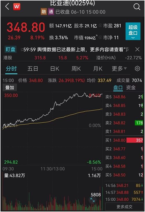 黄金期货价格走势图