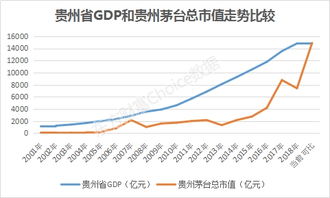 总资产大于流通市值好吗