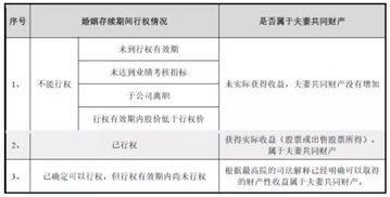 在单位所持有的股票期权是否应认定为夫妻共同财产