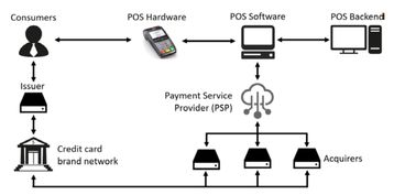 pos机赚钱原理是什么