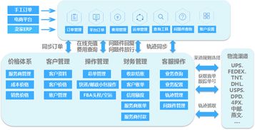 国际货运物流系统软件