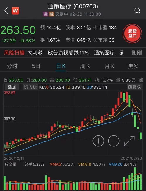 东方财富里面想选出最近一个月跌幅20%以上的股票怎么选?