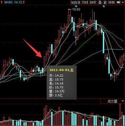 广发证券老鸭头选股公式