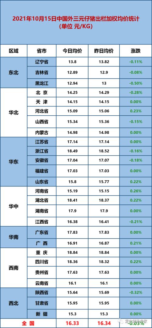 2025年阳历10月15日适合搬家吗