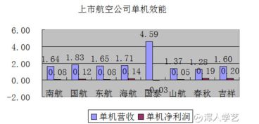 油价跌了，东方航空股票怎么不涨