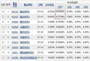 货币基金排名一览表