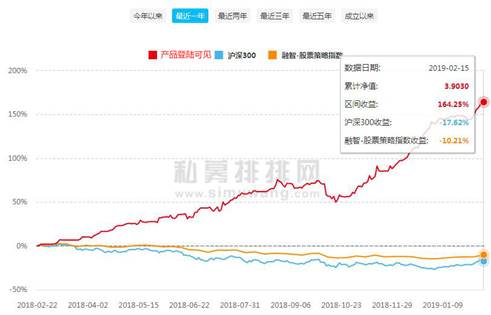 炒股票和买黄金那项更赚钱？