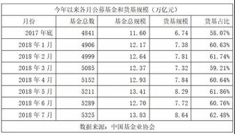 通俗的介绍下货币基金