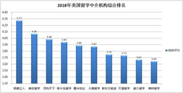 哈尔滨移民中介哪家好，哈尔滨出国留学机构排名榜