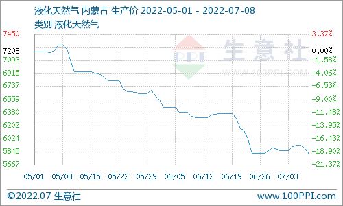 国际天然气期货实时行情