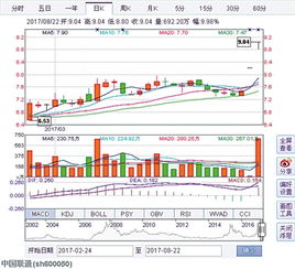 为什么中国联通h股比a股价格高许多