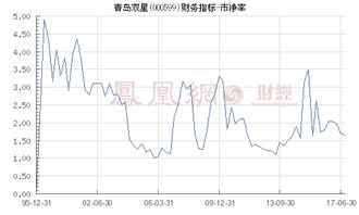 000599青岛双星这个股票应该不错吧？都快跌破市净率了