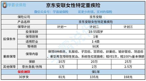 京东购物的保险有必要买吗,京东安联女性特定重疾险有必要买么?