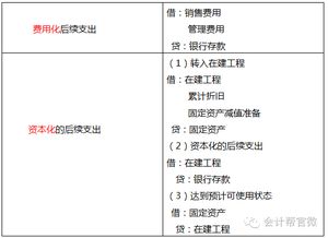 银行会计中的"；固定资产折旧"；核算应计在哪个科目下?