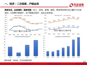 凤凰网下周股市会怎样2015.9.18