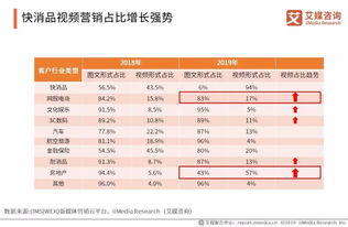 新媒体营销毕业论文