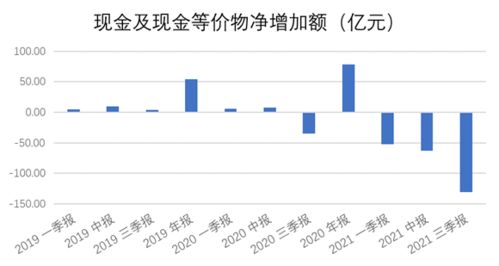 关于一只股票净现金流量突然变成负数的疑问？