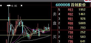 600008后势如何?