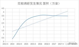 生态环境对林业发展的影响