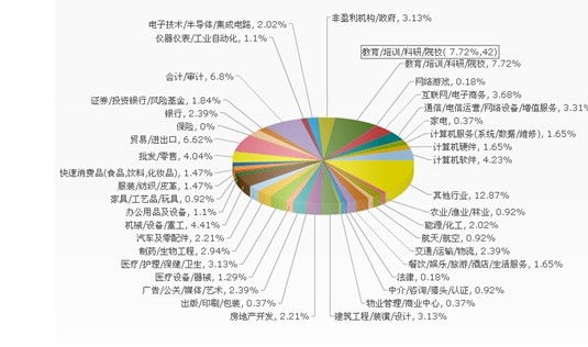 政府公信力毕业论文